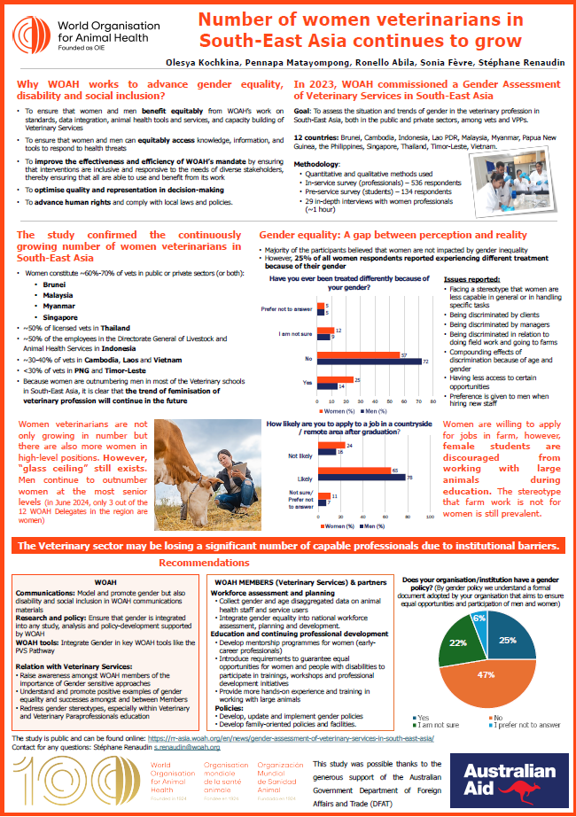 Poster Gender - South-East Asia