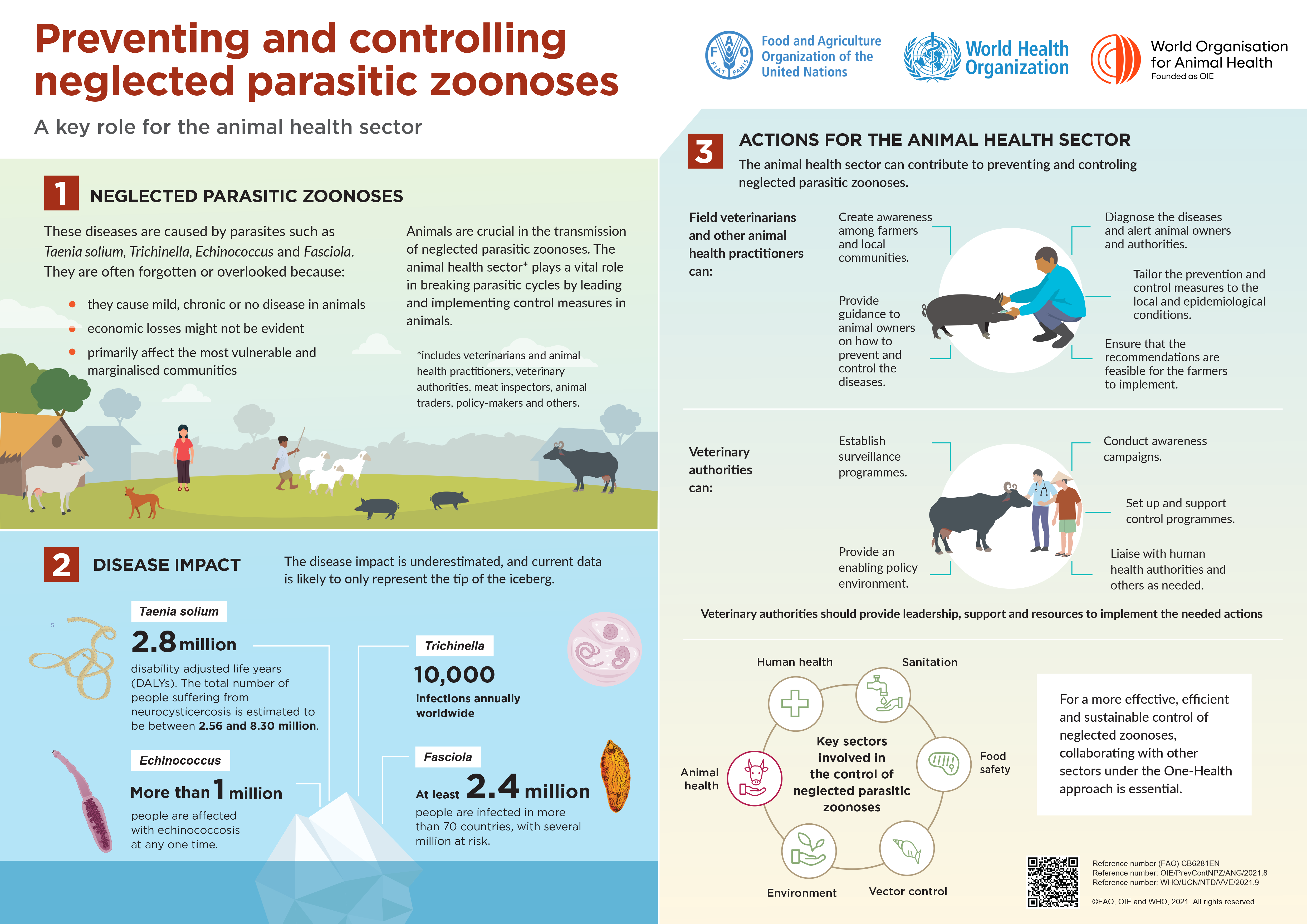 resources-for-the-prevention-and-control-of-neglected-parasitic